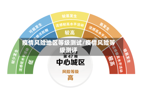 疫情风险地区等级测试/疫情风险等级测评-第2张图片
