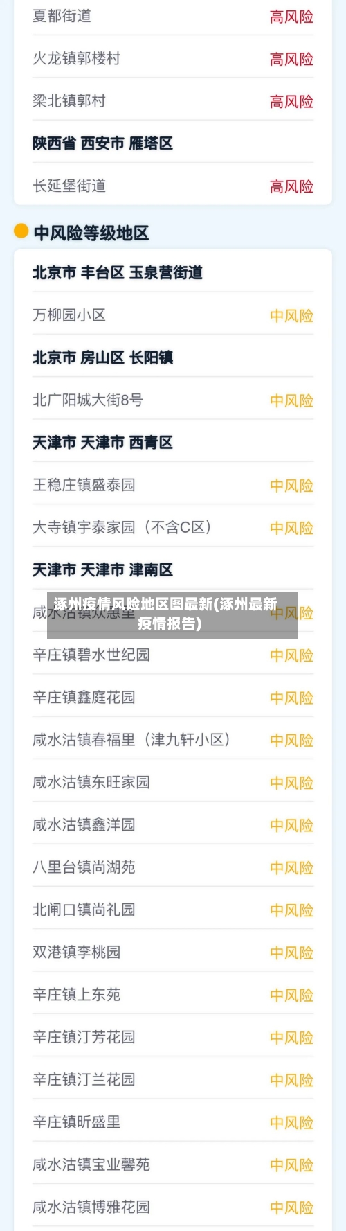 涿州疫情风险地区图最新(涿州最新疫情报告)-第2张图片