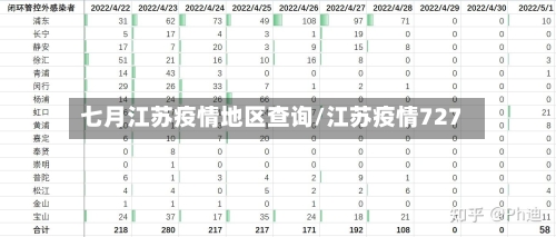 七月江苏疫情地区查询/江苏疫情727-第1张图片