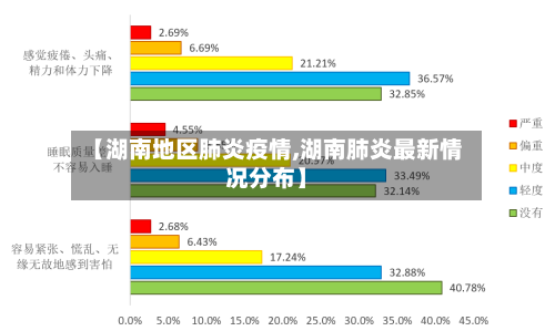 【湖南地区肺炎疫情,湖南肺炎最新情况分布】-第3张图片