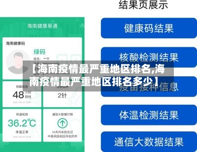 【海南疫情最严重地区排名,海南疫情最严重地区排名多少】-第3张图片