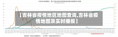 【吉林省疫情地区地图查询,吉林省疫情地图及实时播报】-第1张图片