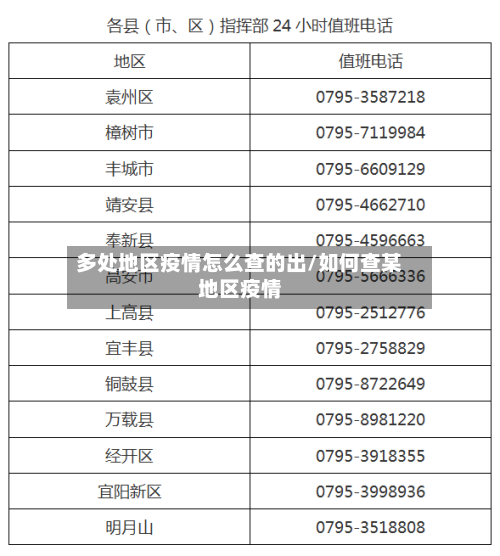 多处地区疫情怎么查的出/如何查某地区疫情-第2张图片