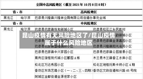 昆山疫情有无风险地区了/昆山疫情属于什么风险地区-第1张图片