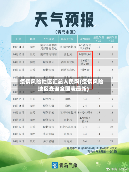 疫情风险地区汇总人民网(疫情风险地区查询全国表最新)-第2张图片