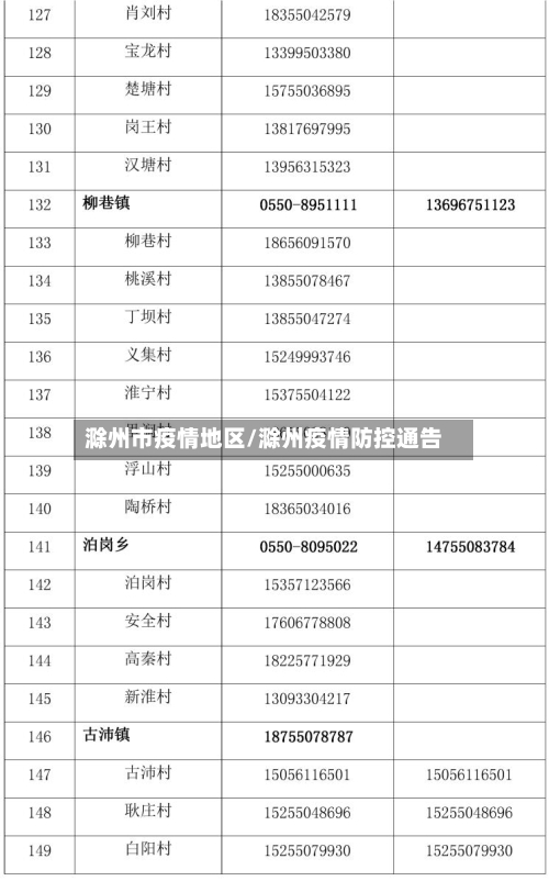 滁州市疫情地区/滁州疫情防控通告-第2张图片