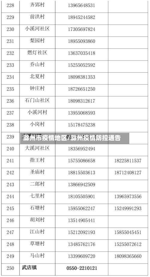 滁州市疫情地区/滁州疫情防控通告-第3张图片