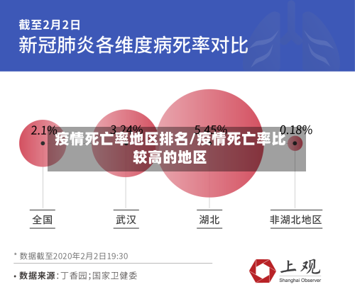 疫情死亡率地区排名/疫情死亡率比较高的地区-第2张图片