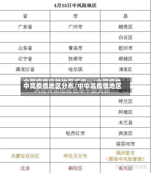 中高疫情地区分布/中中高疫情地区-第2张图片