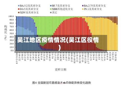吴江地区疫情情况(吴江区役情)-第1张图片