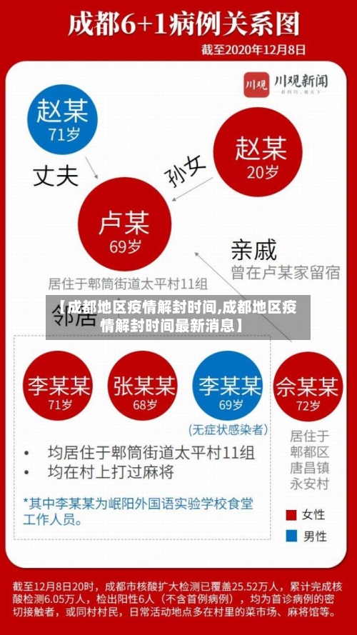 【成都地区疫情解封时间,成都地区疫情解封时间最新消息】-第2张图片