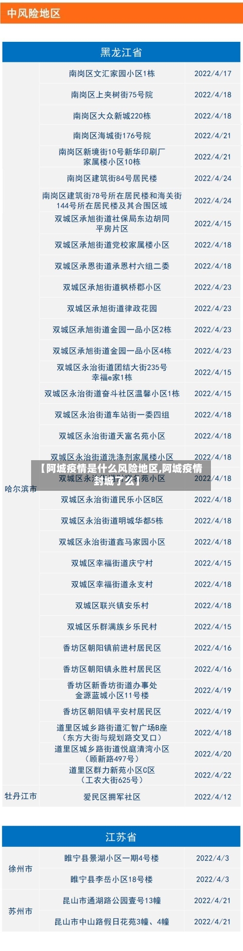 【阿城疫情是什么风险地区,阿城疫情封城了么】-第2张图片