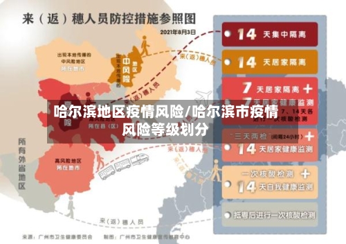 哈尔滨地区疫情风险/哈尔滨市疫情风险等级划分-第1张图片