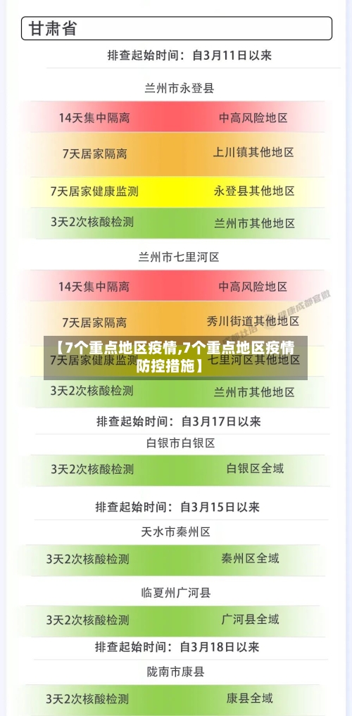 【7个重点地区疫情,7个重点地区疫情防控措施】-第3张图片