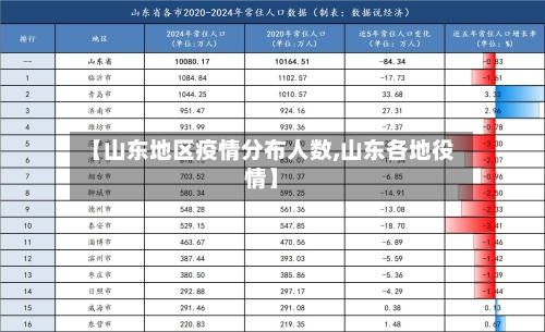 【山东地区疫情分布人数,山东各地役情】-第2张图片