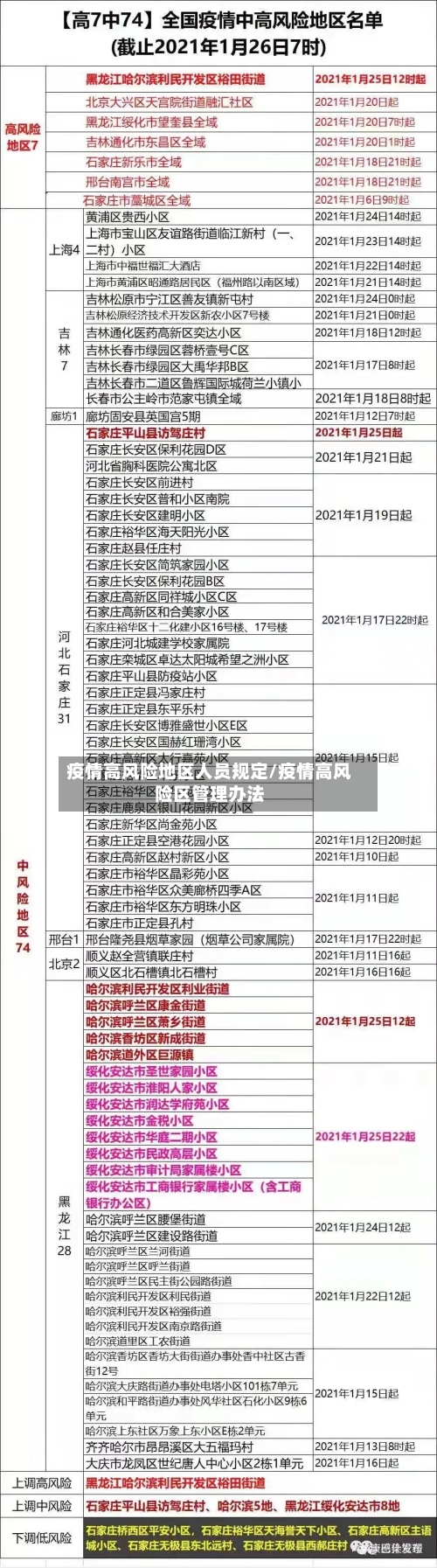 疫情高风险地区人员规定/疫情高风险区管理办法-第2张图片