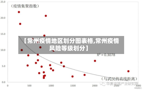 【常州疫情地区划分图表格,常州疫情风险等级划分】-第2张图片