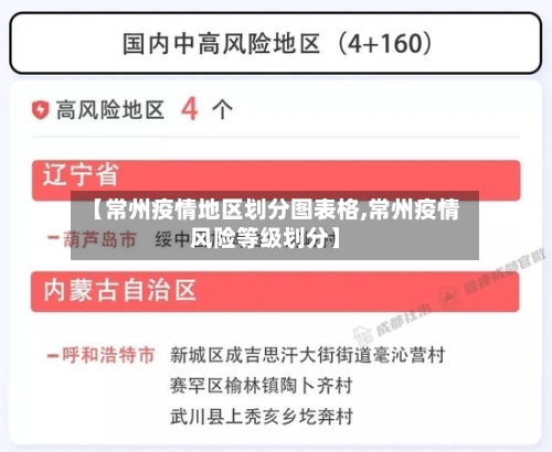 【常州疫情地区划分图表格,常州疫情风险等级划分】-第3张图片