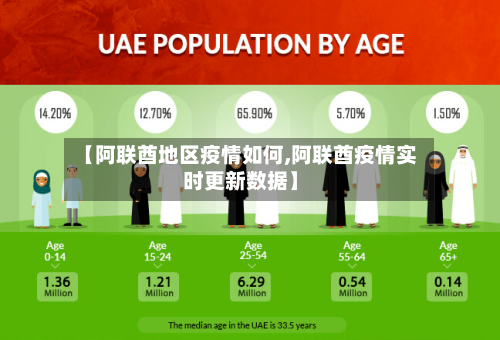 【阿联酋地区疫情如何,阿联酋疫情实时更新数据】-第2张图片