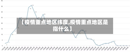 【疫情重点地区纬度,疫情重点地区是指什么】-第1张图片