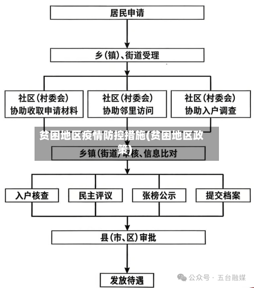 贫困地区疫情防控措施(贫困地区政策)-第3张图片