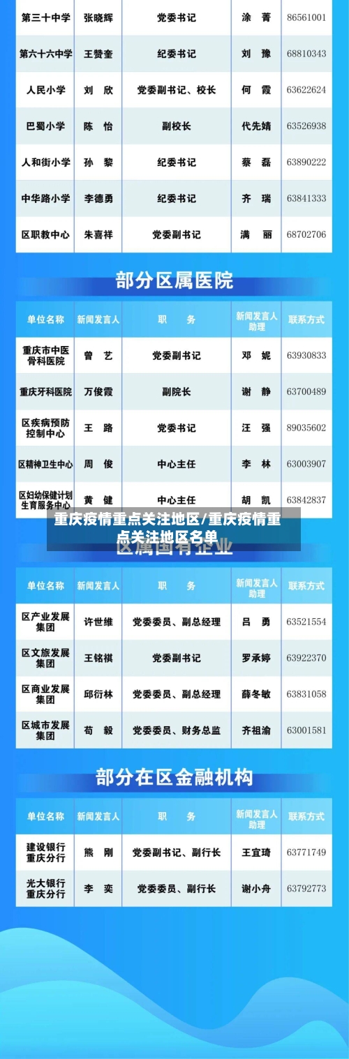 重庆疫情重点关注地区/重庆疫情重点关注地区名单-第1张图片