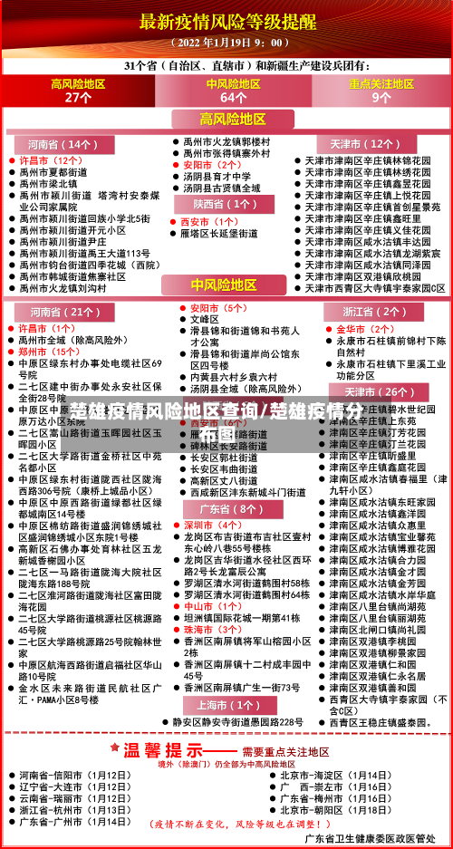 楚雄疫情风险地区查询/楚雄疫情分布图-第2张图片