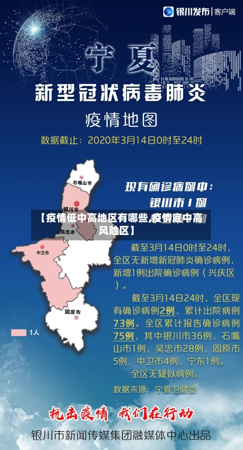 【疫情低中高地区有哪些,疫情底中高风险区】-第3张图片
