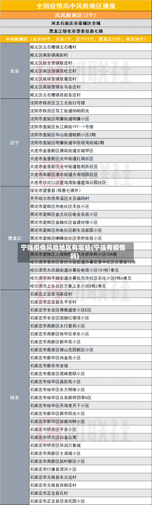 宁强疫情风险地区有哪些(宁强有疫情吗)-第2张图片