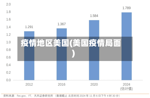 疫情地区美国(美国疫情局面)-第1张图片