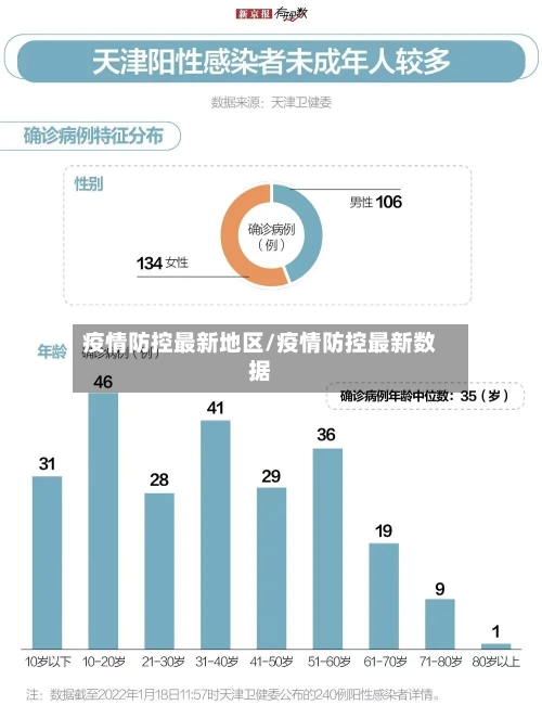 疫情防控最新地区/疫情防控最新数据-第1张图片