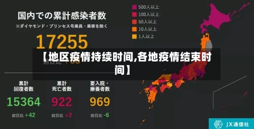 【地区疫情持续时间,各地疫情结束时间】-第2张图片
