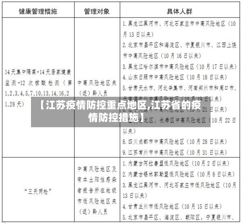 【江苏疫情防控重点地区,江苏省的疫情防控措施】-第1张图片