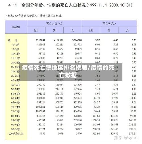 疫情死亡率地区排名榜表/疫情的死亡数据-第1张图片