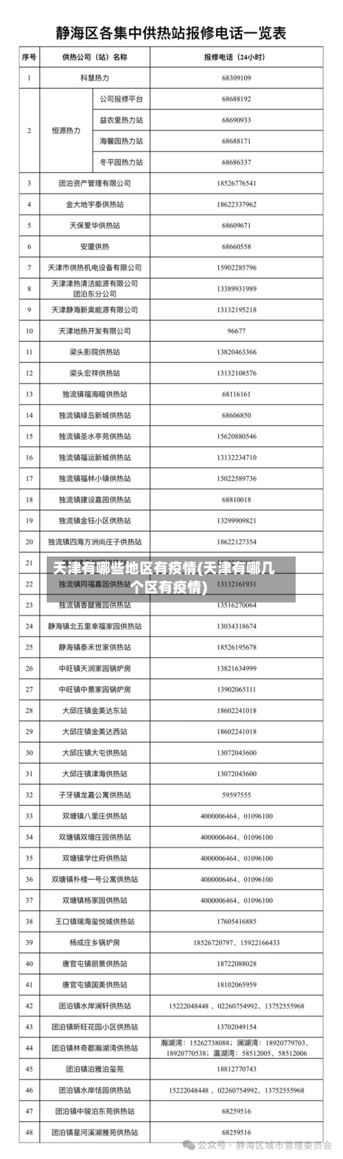 天津有哪些地区有疫情(天津有哪几个区有疫情)-第2张图片