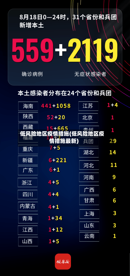 低风险地区疫情措施(低风险地区疫情措施最新)-第1张图片