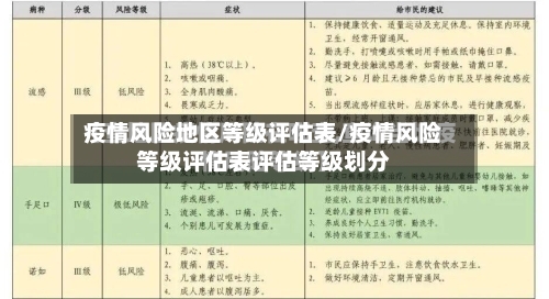 疫情风险地区等级评估表/疫情风险等级评估表评估等级划分-第1张图片