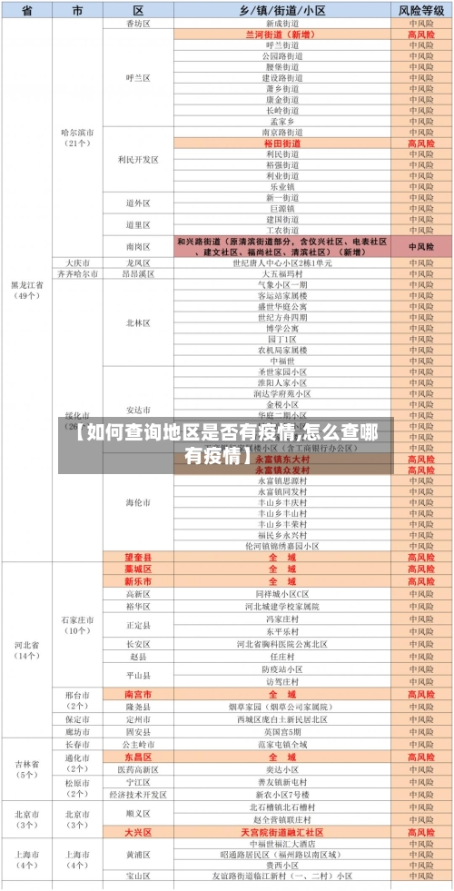 【如何查询地区是否有疫情,怎么查哪有疫情】-第2张图片