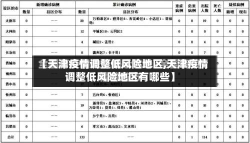 【天津疫情调整低风险地区,天津疫情调整低风险地区有哪些】-第1张图片