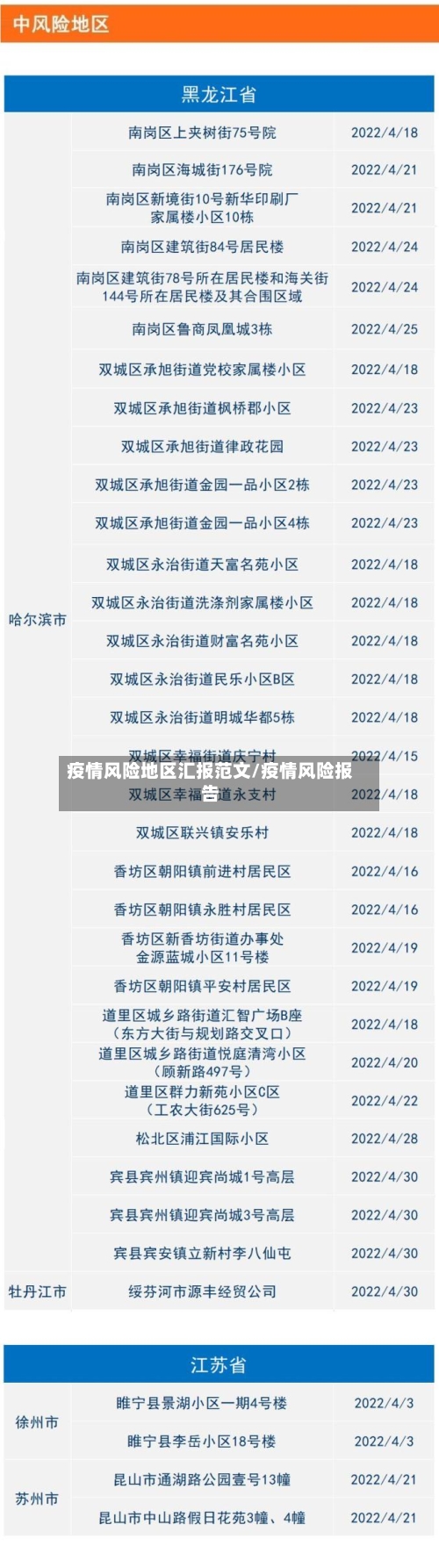 疫情风险地区汇报范文/疫情风险报告-第1张图片