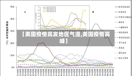 【美国疫情高发地区气温,美国疫情高峰】-第1张图片