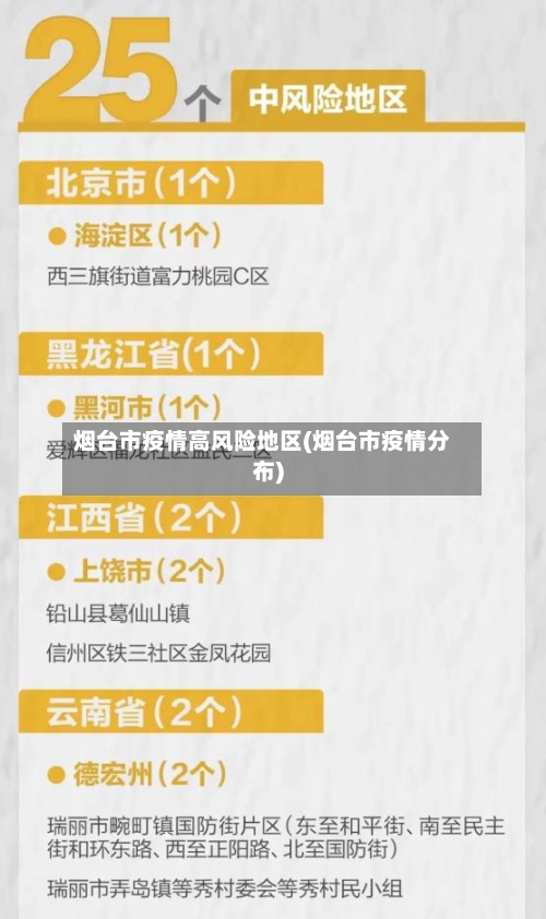 烟台市疫情高风险地区(烟台市疫情分布)-第1张图片