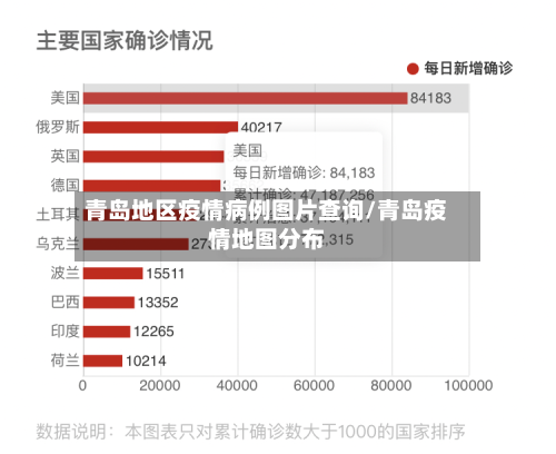 青岛地区疫情病例图片查询/青岛疫情地图分布-第2张图片