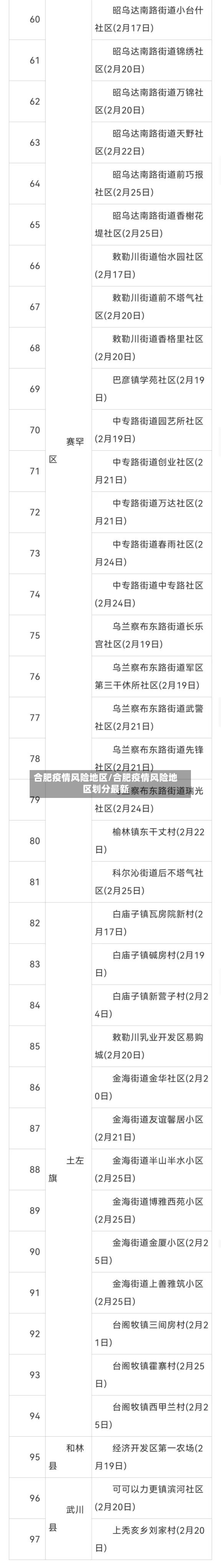合肥疫情风险地区/合肥疫情风险地区划分最新-第1张图片
