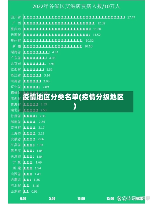 疫情地区分类名单(疫情分级地区)-第3张图片