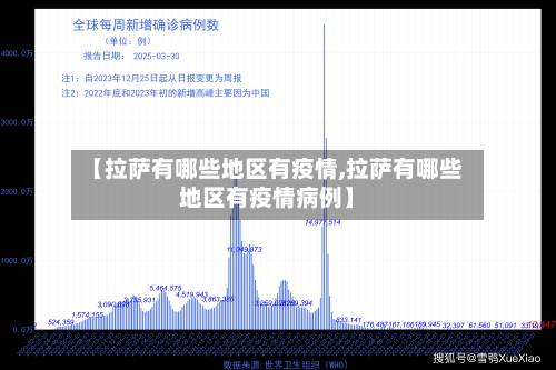 【拉萨有哪些地区有疫情,拉萨有哪些地区有疫情病例】-第1张图片