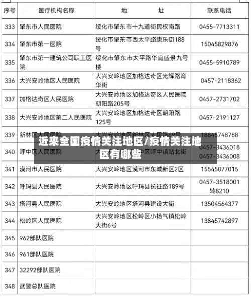 近来全国疫情关注地区/疫情关注地区有哪些-第1张图片