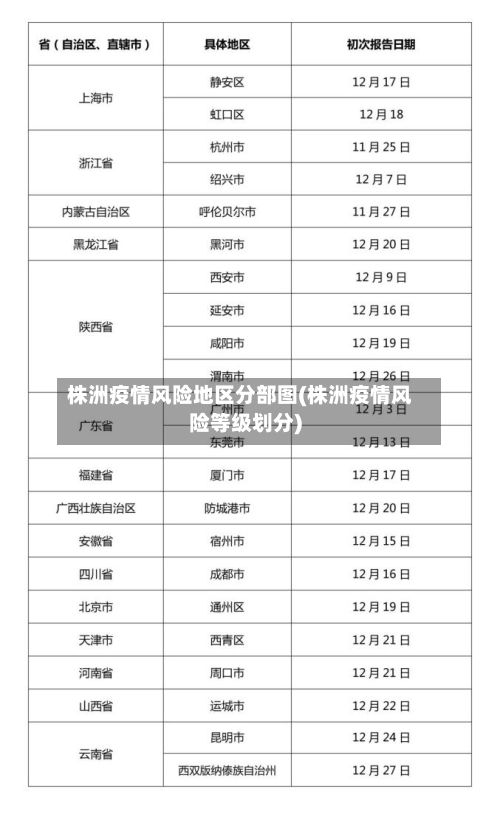 株洲疫情风险地区分部图(株洲疫情风险等级划分)-第1张图片