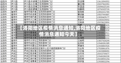 【洛阳地区疫情消息通知,洛阳地区疫情消息通知今天】-第2张图片