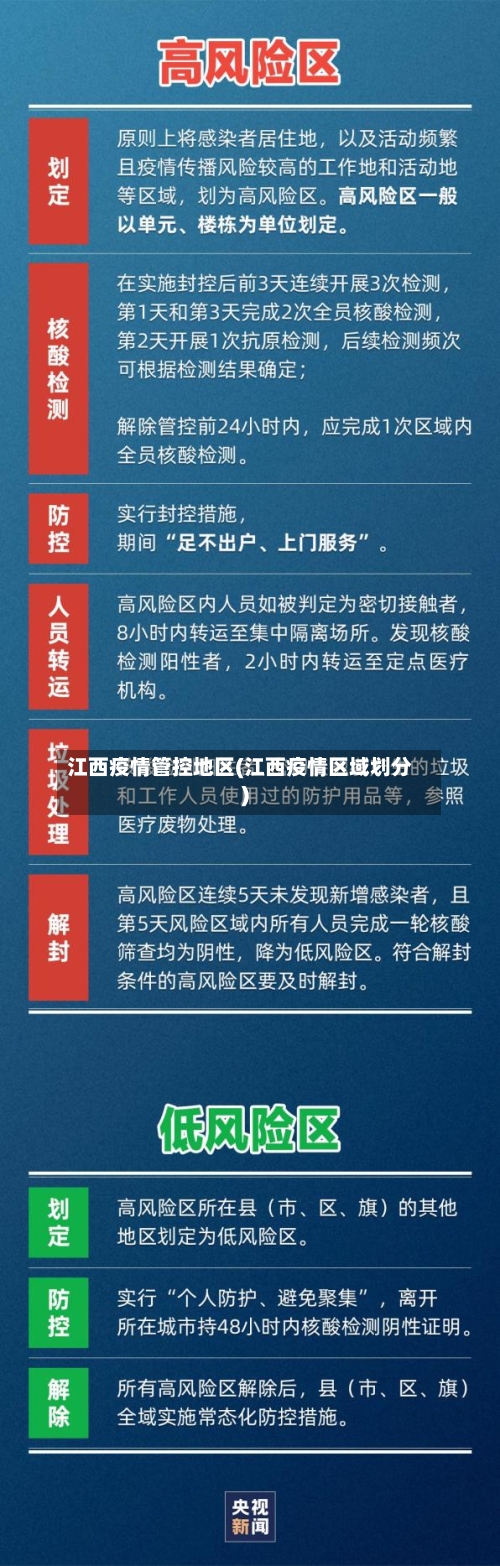 江西疫情管控地区(江西疫情区域划分)-第3张图片